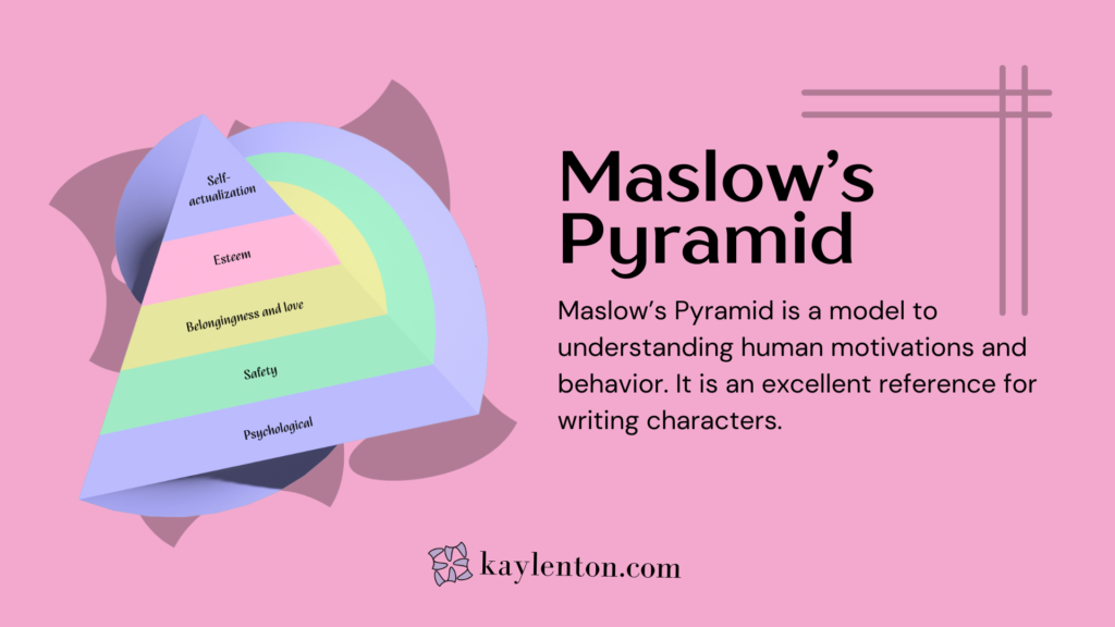 Use Maslow'S Pryamid in creative writing to understand human motivations and behavior.